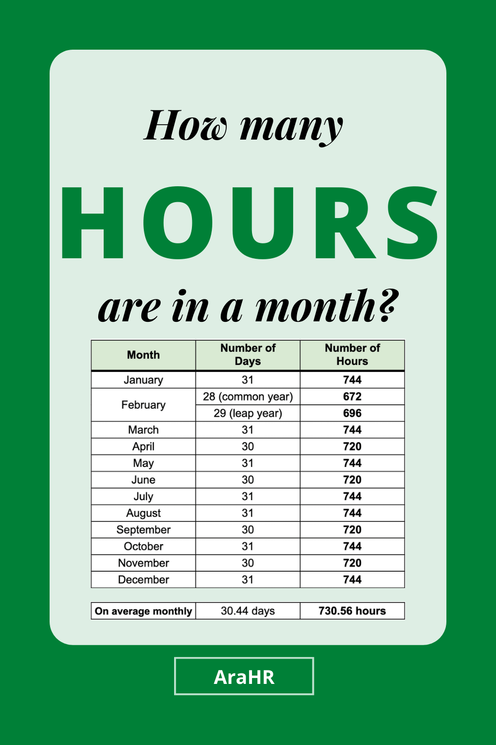How Many Hours in a Month? - ARAHR