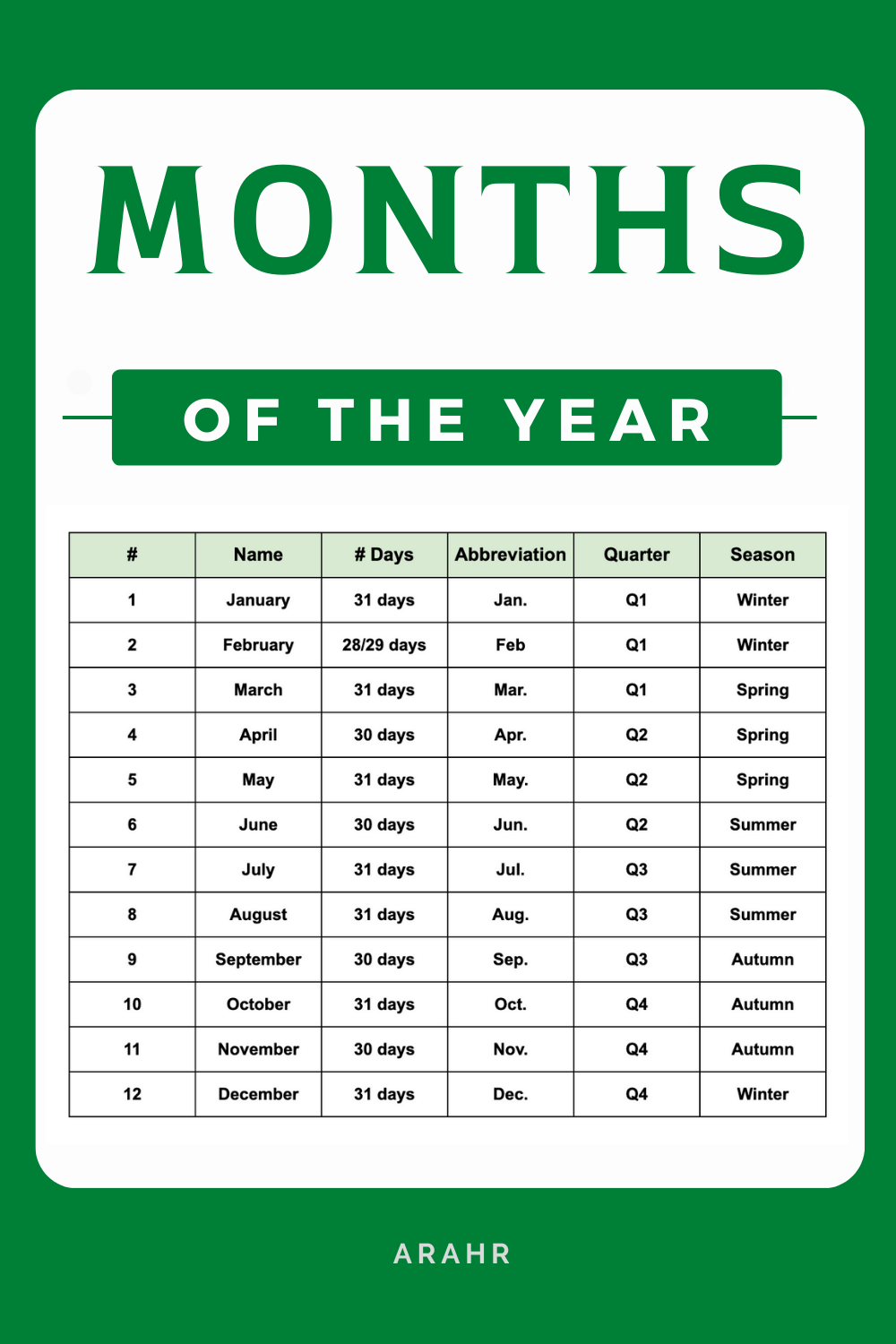 Months | How Many Months In A Year?