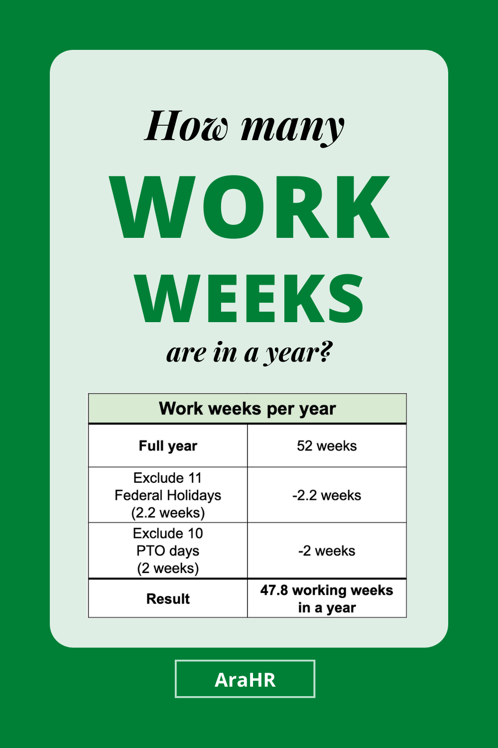 How many work weeks in a year?